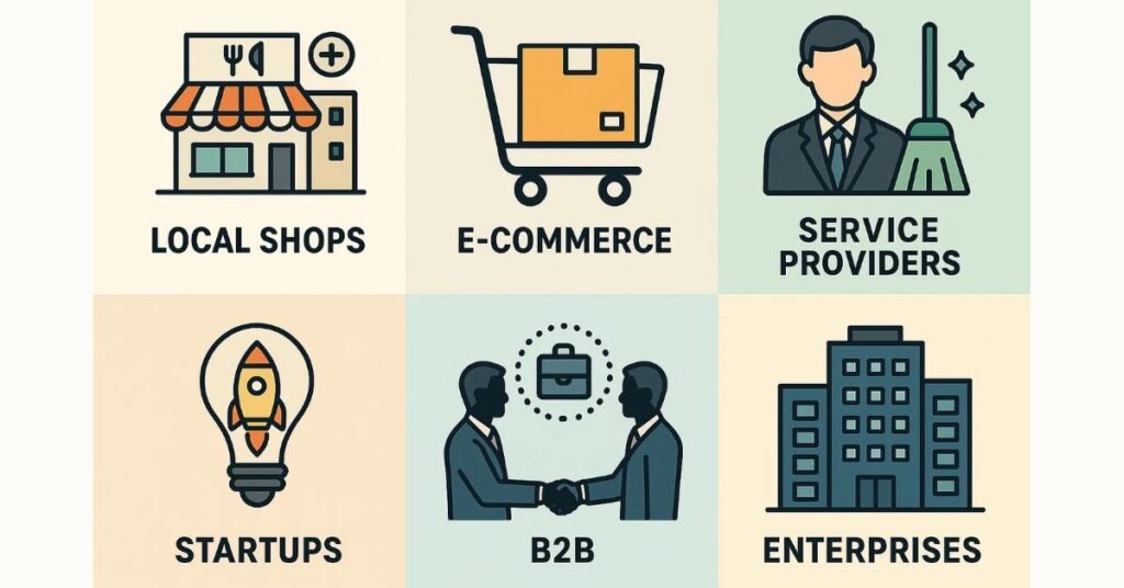 Infographic showing types of businesses that require SEO